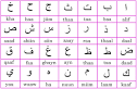 Explore Arabia with Amalia! The Arabic Alphabet