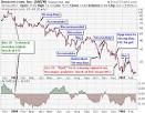 Fundamental Analysis - ChartSchool - StockCharts.