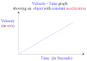 Gcse science physics high school - Forces and Motion - Velocity ... 