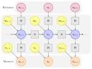 Example: Kalman Filter System - via Daymix