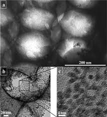 cubic carbon nitride, crystalline carbon nitride, carbon nitride, dicyanogen, dicyan, ethedinitride. nitriloacetonitrile, oxalic acid dinitrile, oxalyl cyanide, oxalonitrile, c3n4, c2n2, carbon nitride powder, carbon nitride plate, CAS# 460-19-5  