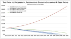 economic growth « The Enterprise Blog