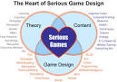 GAME DESIGN Group | ComETS