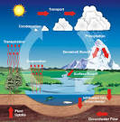 Earth's Atmosphere