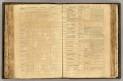Table des cours des aides, France) / (Dangeau, abbe de, 1643-1723 ...