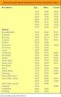 High Performance Rowing - Journal