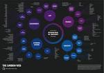 The Carbon Web - Platform London