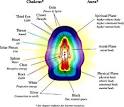 Energy Aura | Henrik Nordmark | London Energy Healer and Shaman