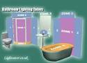 ZONE 3 BATHROOM LIGHT - Bathroom Furniture