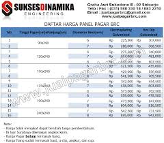 Harga Pagar BRC | Masih Lebih Murah dibandingkan Pagar Minimalis ...
