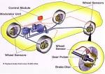 ABS(Anti-lock Braking System) | Technologies in Automobile..,