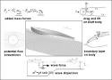 MIT OpenCourseWare | Ocean Engineering | 13.021 Marine ...