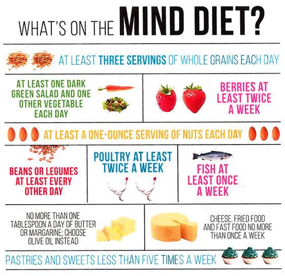 MIND Diet and Dietary Interventations | Pacific Brain Health ...
