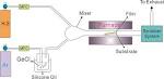 File:The CVD apparatus used for germanium sulphide thin film ...