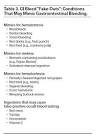 Gastrointestinal Bleeding: An Evidence-Based ED Approach To Risk ...