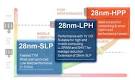 Anand Tech - ARM & Global Foundries Demo 2.5GHz+ 28nm Cortex A9 ... 