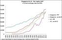 Key Trends in Globalisation