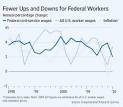 Obama Proposes Freeze on Federal-Worker Pay - WSJ.