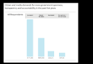 Survey: People want more government transparency, traditional ...