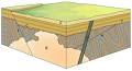 Geology - Wikipedia, the free encyclopedia