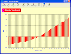 Card Counting By True Count