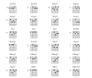 Guitar Chord Charts | Basic Jazz Guitar Chords