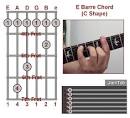 How to Play E Major on Guitar