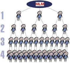 bulk lead network marketing