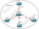 CCNA Training    EIGRP GNS3 Lab