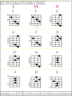 What are Triads