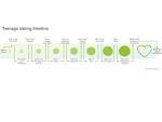 Ericsson ConsumerLab research reveals teenagers' communication