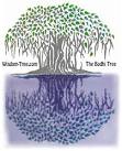 The Bodhi-Tree - A Buddhist Spiritual Practice Based on the ...