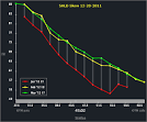 Livevol Options Blog: Sears Holding (SHLD) - Elevated Vol in ...