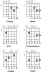 God Of Wonders for Guitar