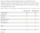 Polling | Flap's Blog - FullosseousFlap's Dental Blog