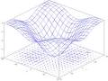 Gradient - Wikipedia, the free encyclopedia