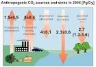 Anthropogenic Carbon - Samar Khatiwala