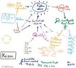 Go Faster with Root Cause Analysis