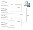 Irish Round Table » Blog Archive » FROZEN FOUR Bracket