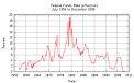 375px-Federal_Funds_Rate_1954_ ...