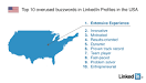 The LINKEDIN Blog » Did you use one of these 10 most overused ...