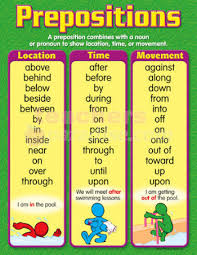 PREPOSITIONS