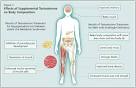 The Prevalence of Hypogonadism among Men who Have Type 2 Diabetes ...