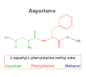 NutraSweet - What is aspartame?