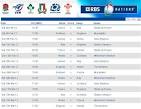 RFU considers hosting Friday night Six Nations games at Twickenham.