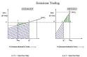 Emissions trading - Wikipedia, the free encyclopedia