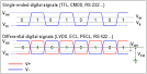 Digital Measurements: Logic Families, Digital Level and Drive ...