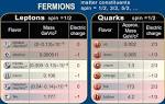 CPEP - Contemporary Physics Education Project - CPEP