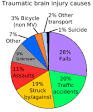 <b>Memory disorder</b> - Wikipedia, the free encyclopedia