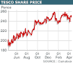 BBC NEWS | Business | Profile: Tesco chief Sir Terry Leahy